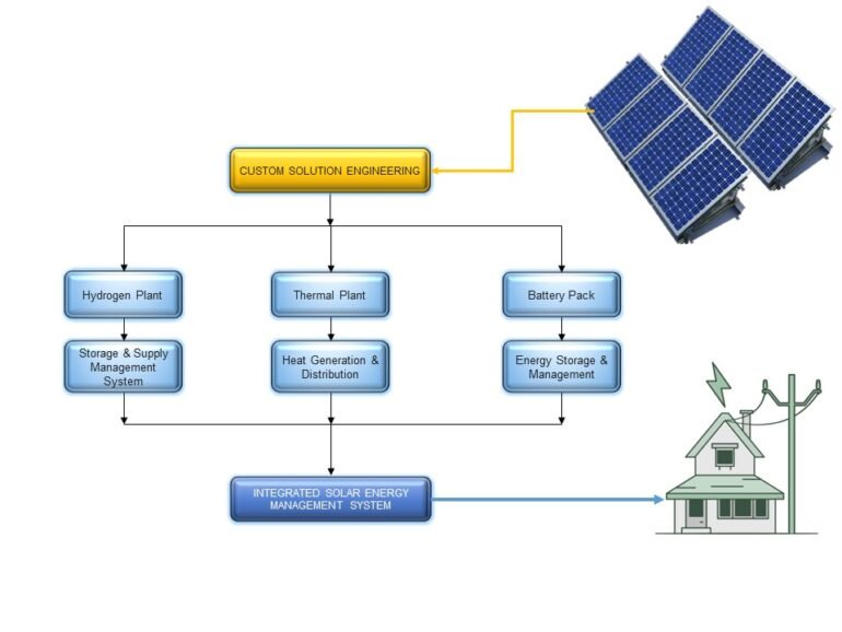 Custom Solution Engineering – Powerfrill